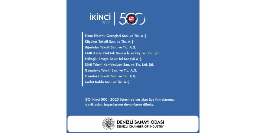 Denizli’den 9 firma İSO İkinci 500 listesinde yer aldı