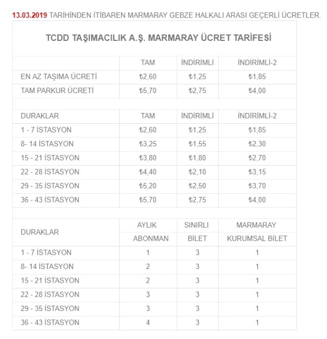 Banliyö ücret tarifesi 2019